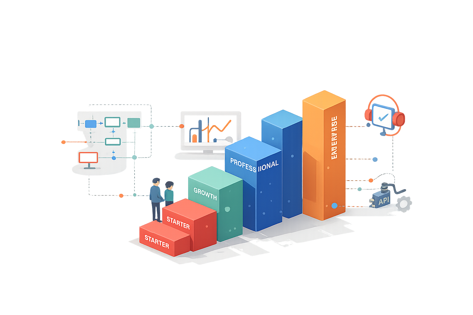 Platform capabilities by plan